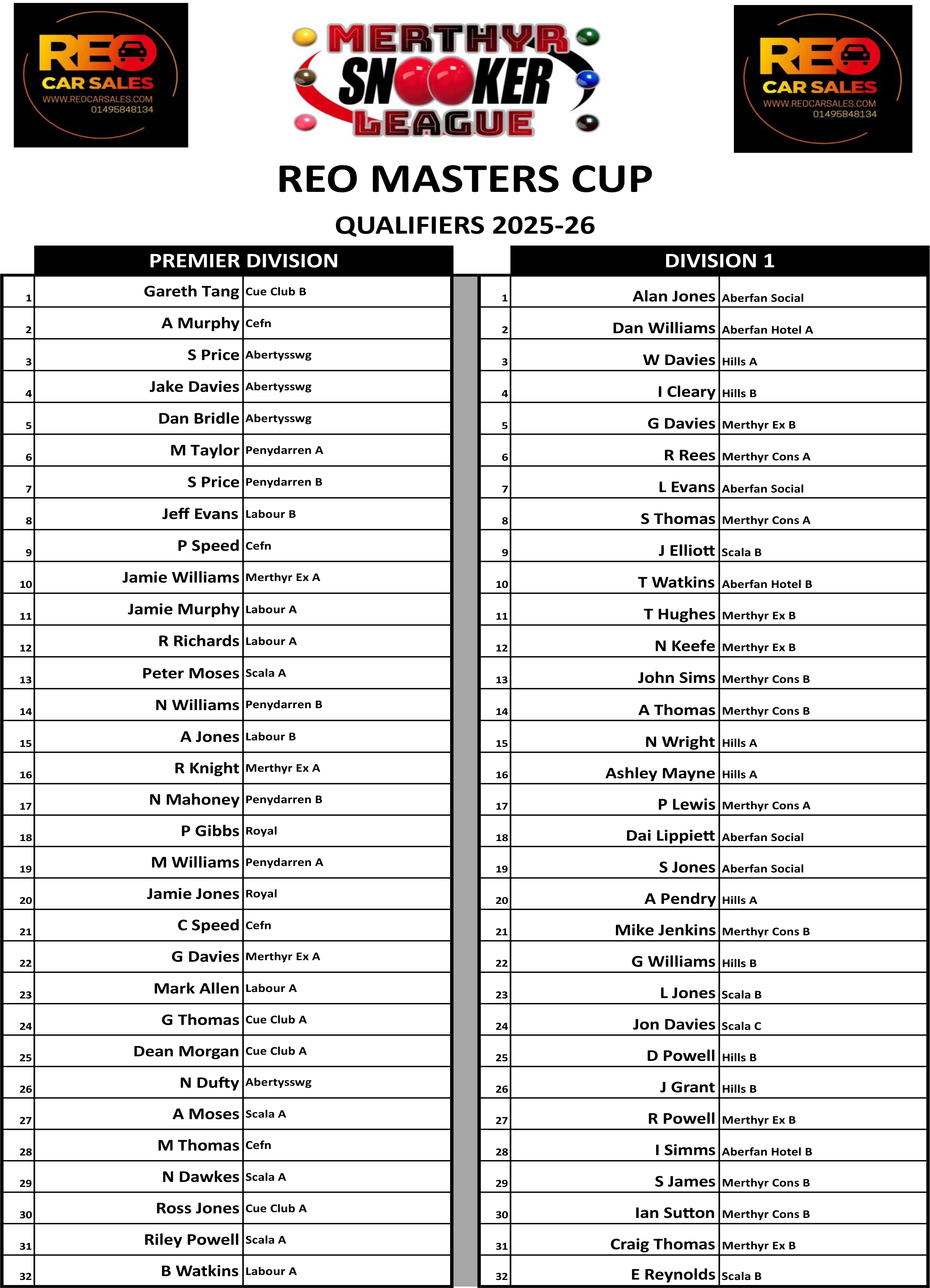 Reo Masters Qualifiers 2025-26
